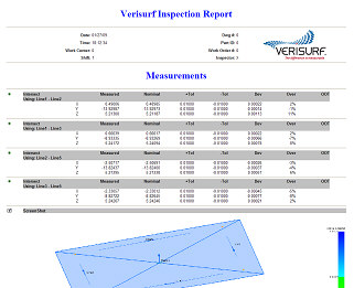 Report Verisurf :::Microservice